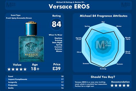 versace eros parfum ingredients|versace eros chart.